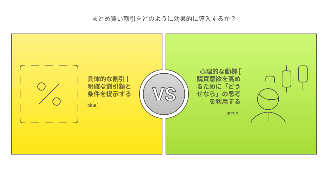 メルカリで購入者データを活かした改善アクション例