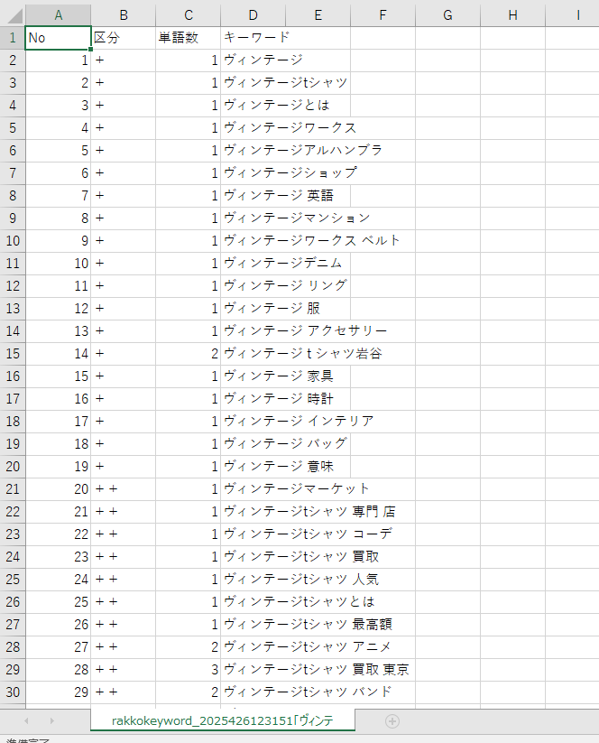 SEO対策を充実させるためラッコキーワードを用いてタグを抽出する