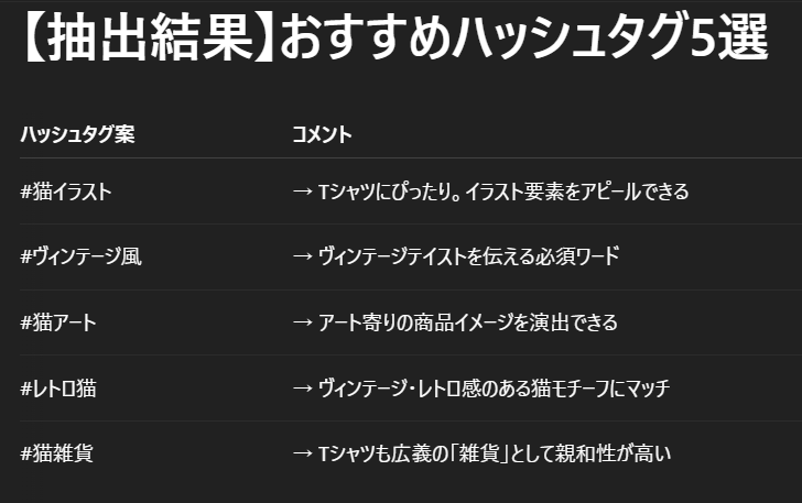 ChatGPTがあえてタグを創作した理由