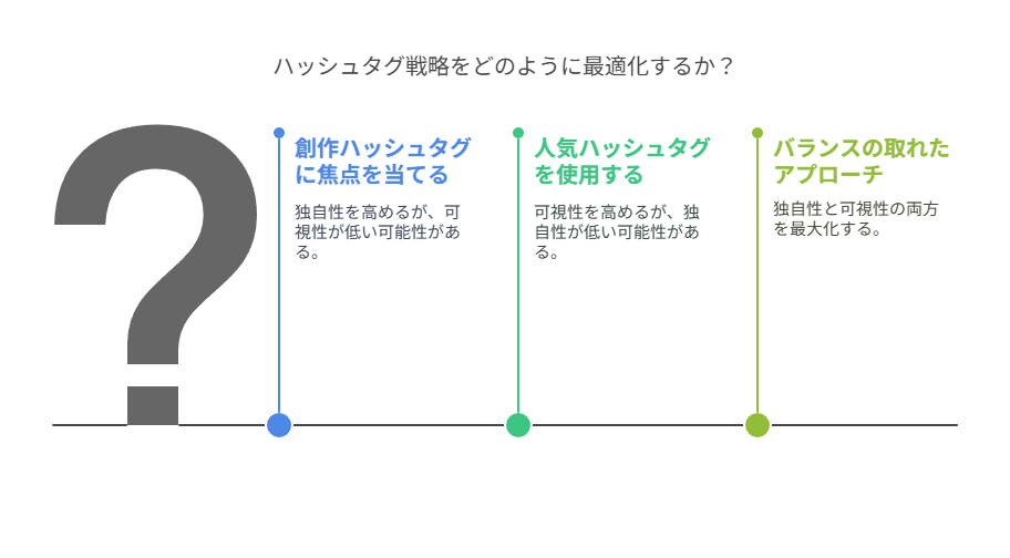  SEO対策における創作タグと既存タグの最適なバランスは？