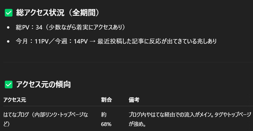 ChatGPTに分析をお願いした