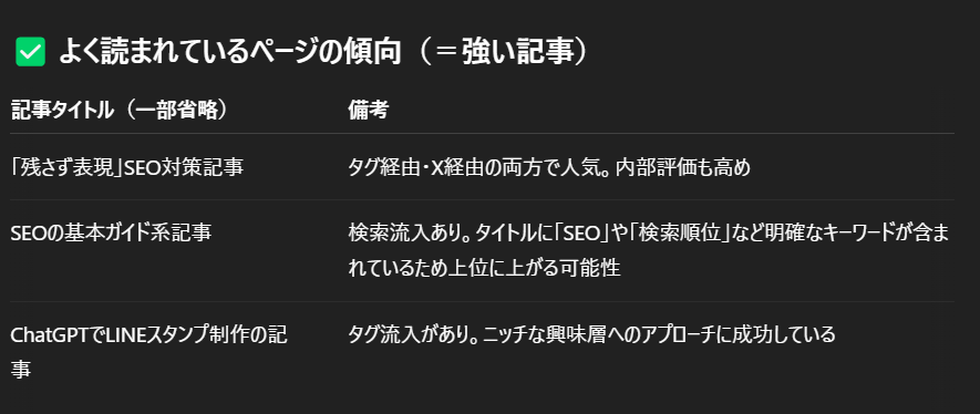 ChatGPTに分析をお願いした