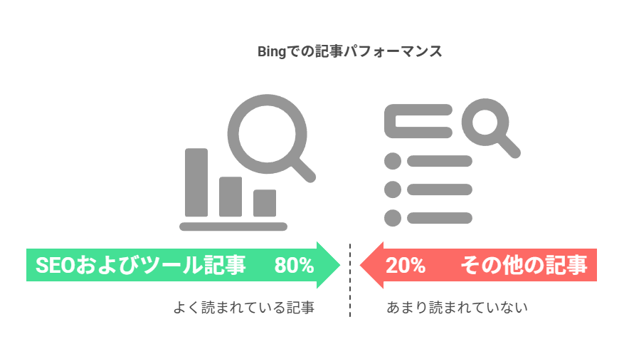 SEO対策で今すぐできる改善策