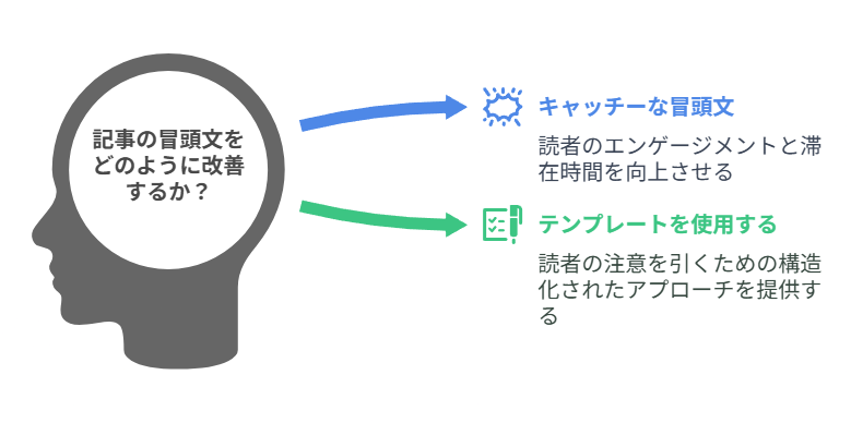 SEO対策で今すぐできる改善策