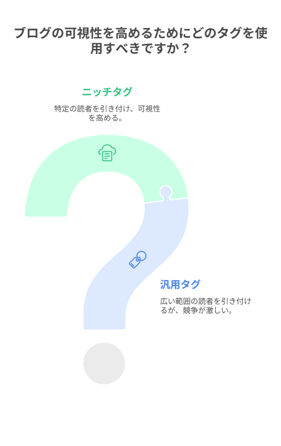 SEO対策での中長期的な改善の方向性