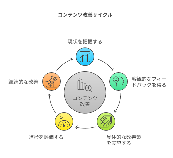 ChatGPTに分析をお願いした