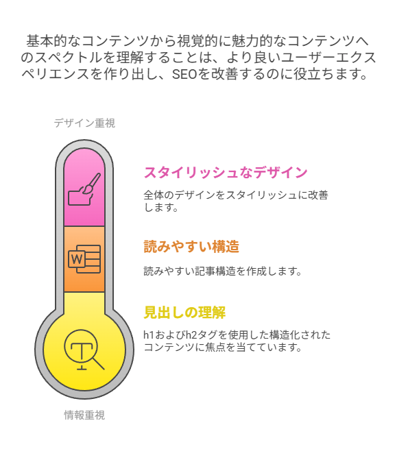 はてなブログでh1・h2はどう設定する？初心者向けに徹底解説！のまとめ