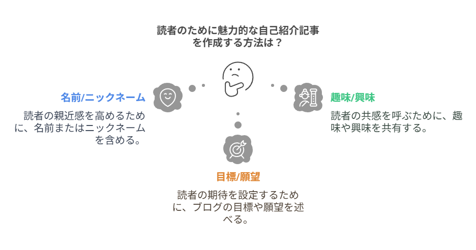 スズリで初心者が最初に書くべき記事テーマとは？