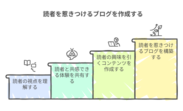 スズリで初心者が最初に書くべき記事テーマとは？
