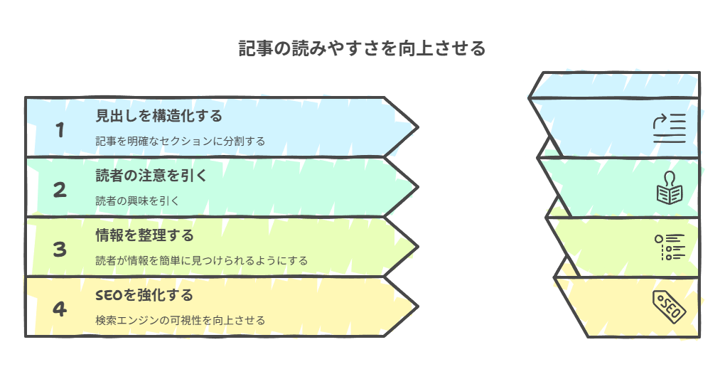 はてなブログで記事を書くときのコツ（タイトル・見出し・画像の使い方）