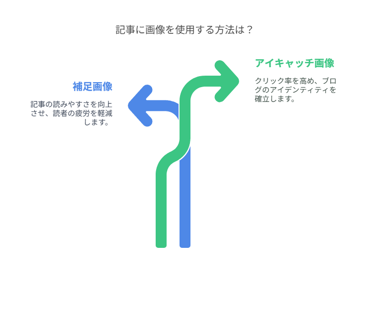 はてなブログで記事を書くときのコツ（タイトル・見出し・画像の使い方）