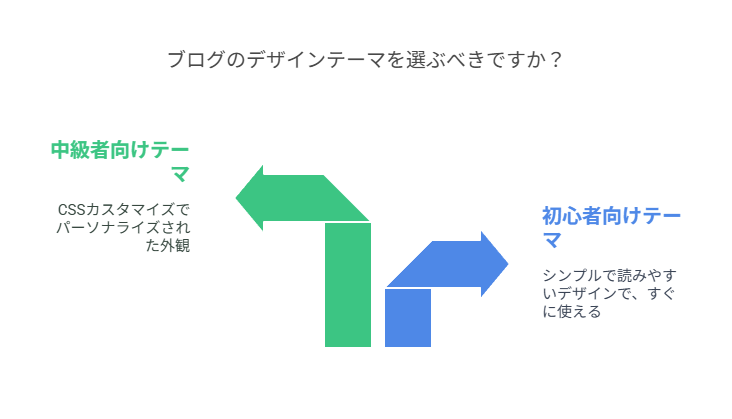 はてなブログの第一印象を決める！デザインカスタマイズの基本