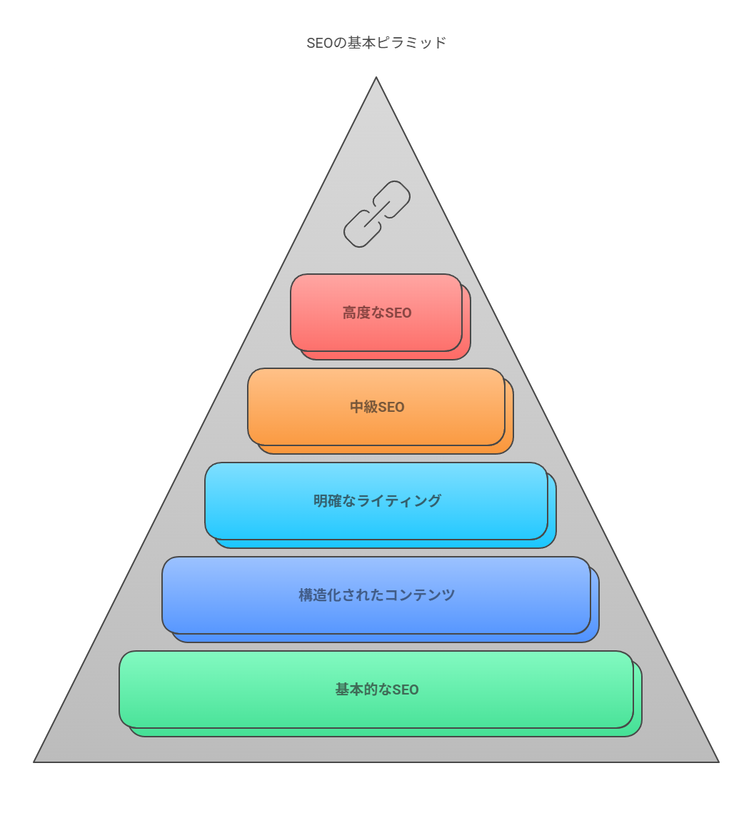 はてなブログで読者を増やすための基本戦略
