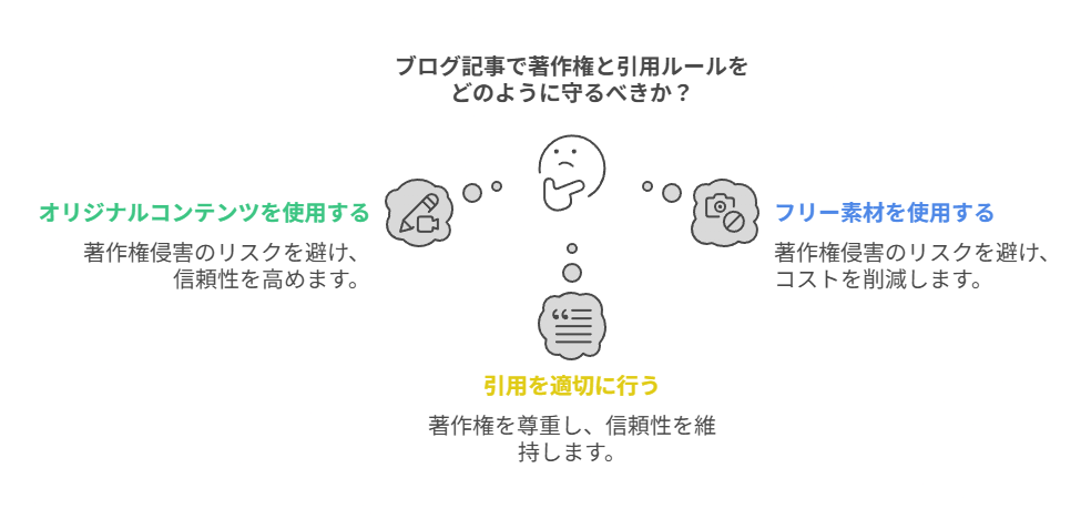 はてなブログで押さえておくべきネットのマナーで最低限守るべきルール