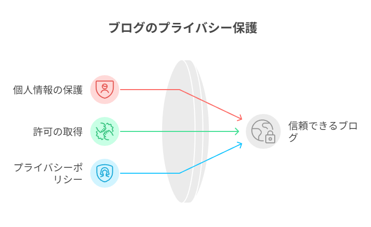 はてなブログで押さえておくべきネットのマナーで最低限守るべきルール