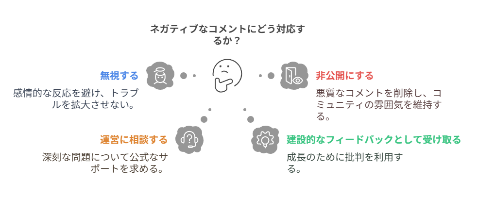 はてなブログで押さえておくべきネットのマナーで最低限守るべきルール