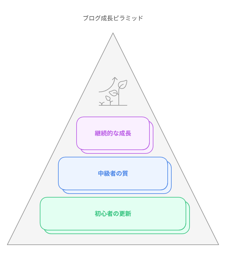 はてなブログでモチベーションが下がったときの乗り越え方