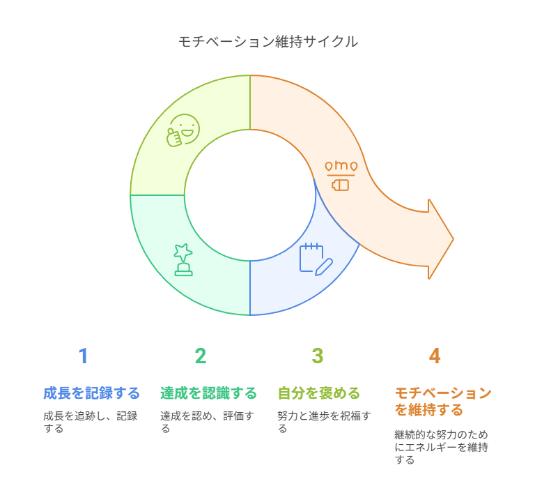 はてなブログでモチベーションが下がったときの乗り越え方