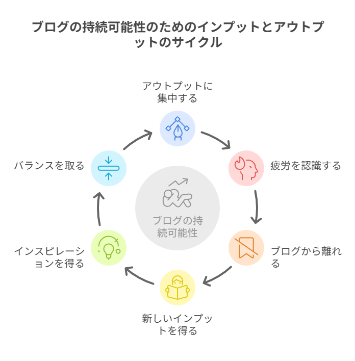 はてなブログでモチベーションが下がったときの乗り越え方