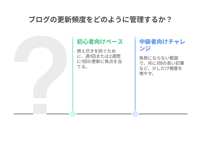 はてなブログを「楽しく続ける」ためのマイルールを作ろう