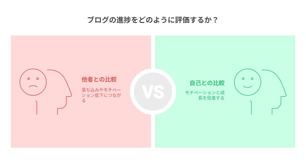 はてなブログを「楽しく続ける」ためのマイルールを作ろう