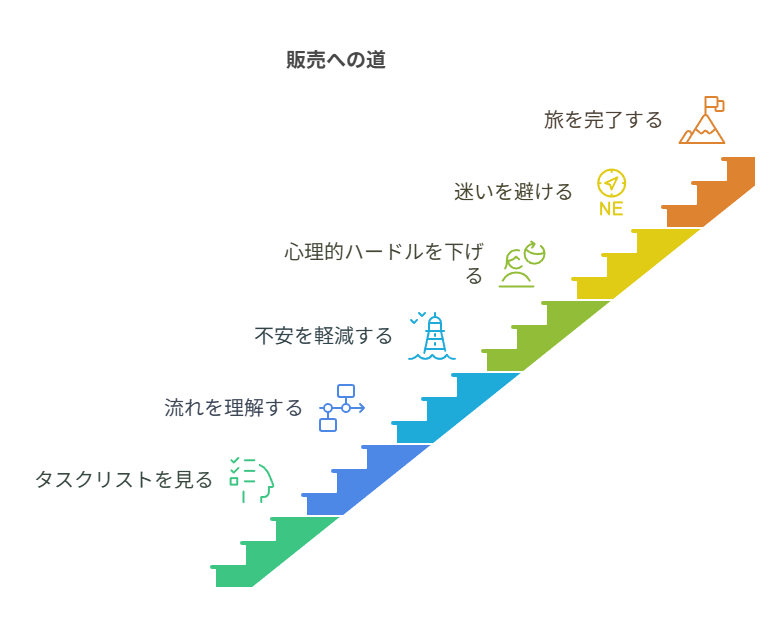 ChatGPTに作ってもらったタスクリストに助けられたポイント