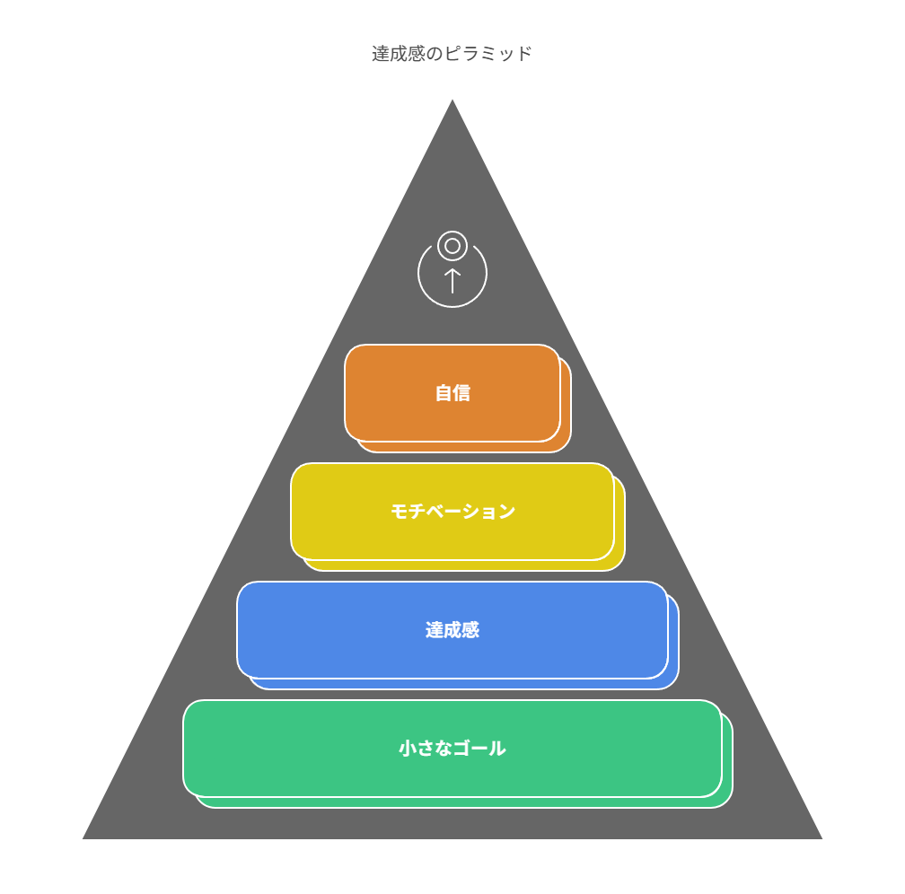ChatGPTに作ってもらったタスクリストに助けられたポイント