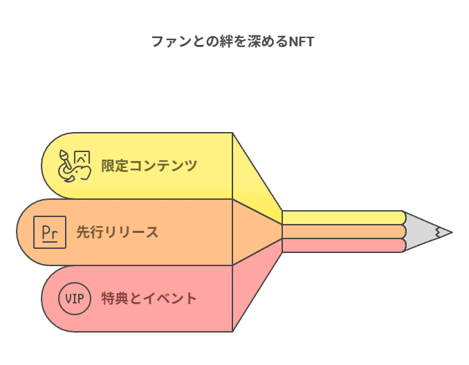 ピークは過ぎたけれどNFTにはチャンスがある理由