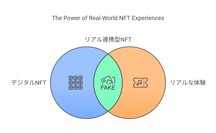 ピークは過ぎたけれどNFTにはチャンスがある理由