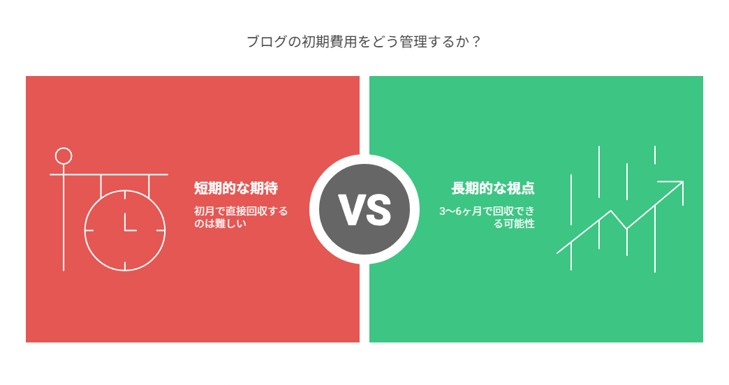 はてなブログのPro版を使うときに生まれた不安と答え