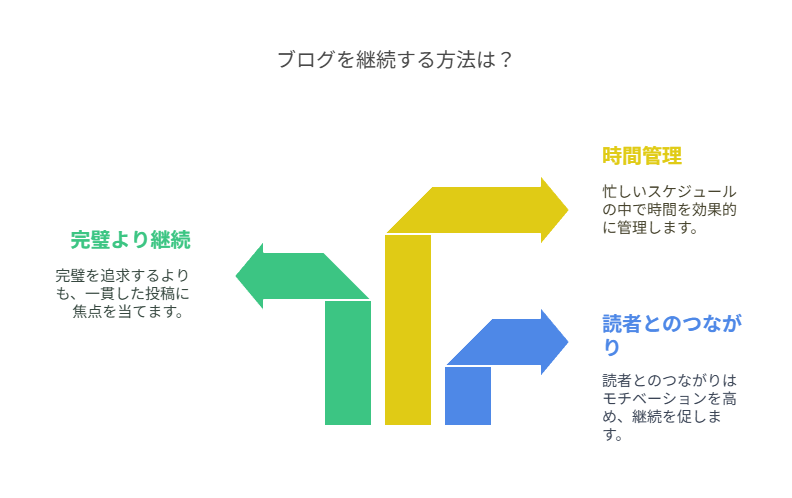 はてなブログのPro版を使うときに生まれた不安と答え