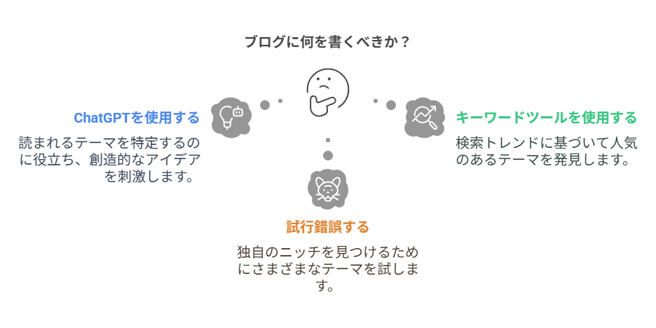 はてなブログのPro版を使うときに生まれた不安と答え