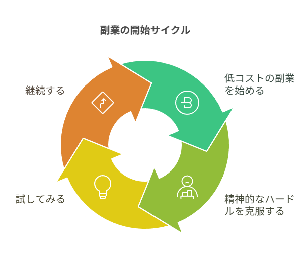 はてなブログのPro版を使うときに生まれた不安と答え