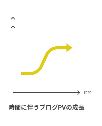 はてなブログのPro版を使うときに生まれた不安と答え
