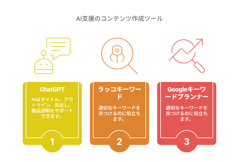 はてなブログのPro版を使うときに生まれた不安と答え
