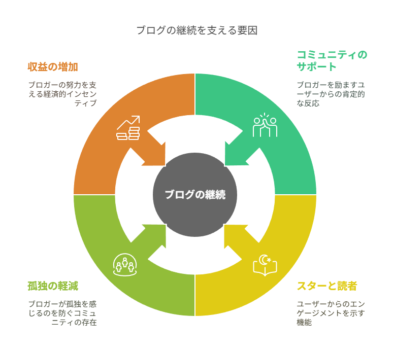 はてなブログのPro版を使うときに生まれた不安と答え