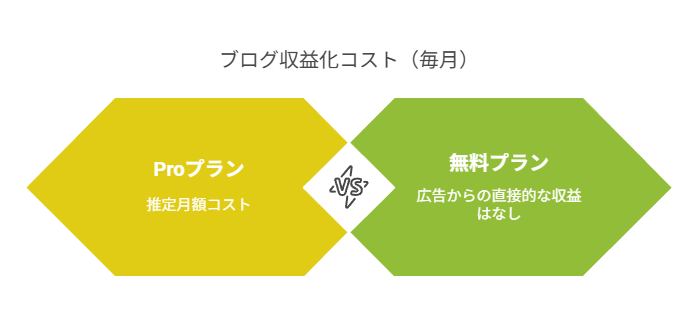 初心者でも大丈夫なはてなブログ収益化プランを解説