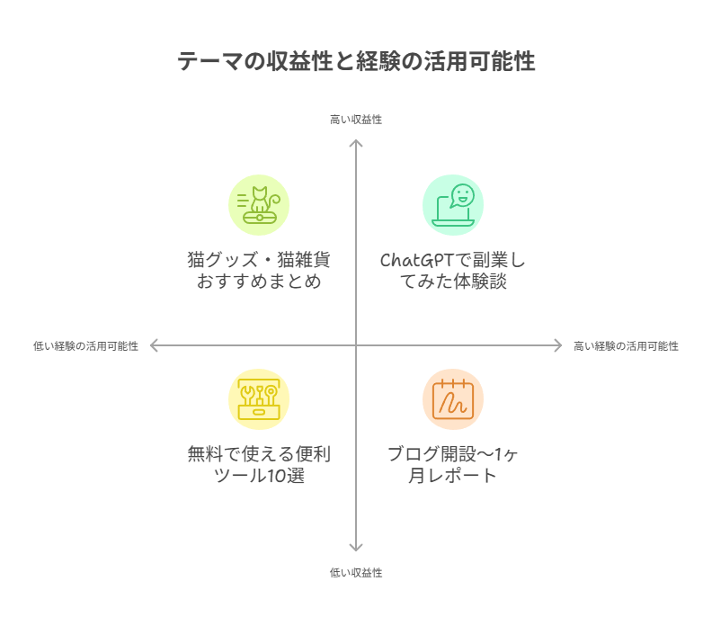 初心者でも大丈夫なはてなブログ収益化プランを解説
