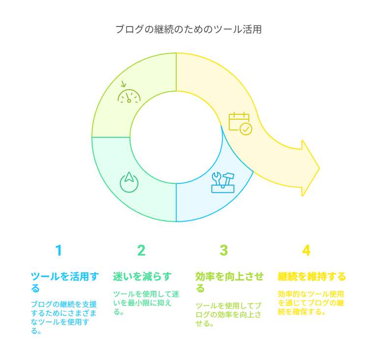 初心者でも大丈夫なはてなブログ収益化プランを解説