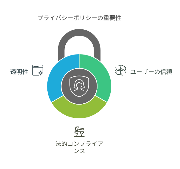 グーグルアドセンスの審査でプライバシーポリシーはなぜ必要なのかの解説