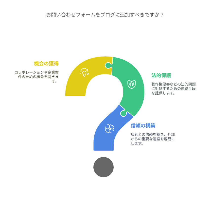 グーグルアドセンスの審査でプライバシーポリシーはなぜ必要なのかの解説