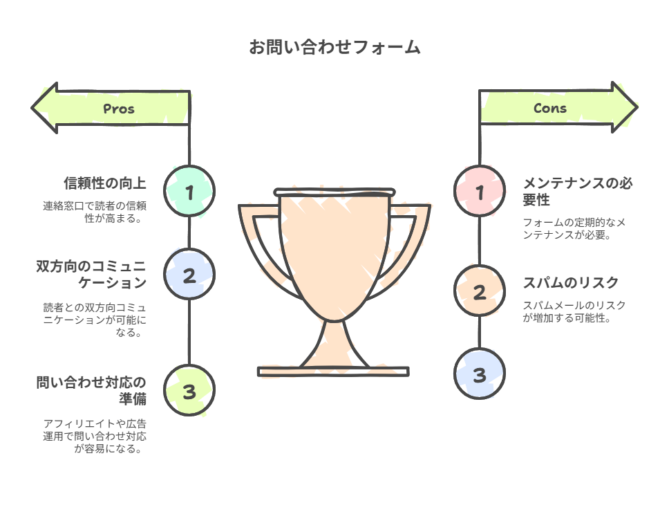 グーグルアドセンスの審査でプライバシーポリシーはなぜ必要なのかの解説