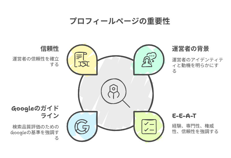 グーグルアドセンスの審査でプライバシーポリシーはなぜ必要なのかの解説