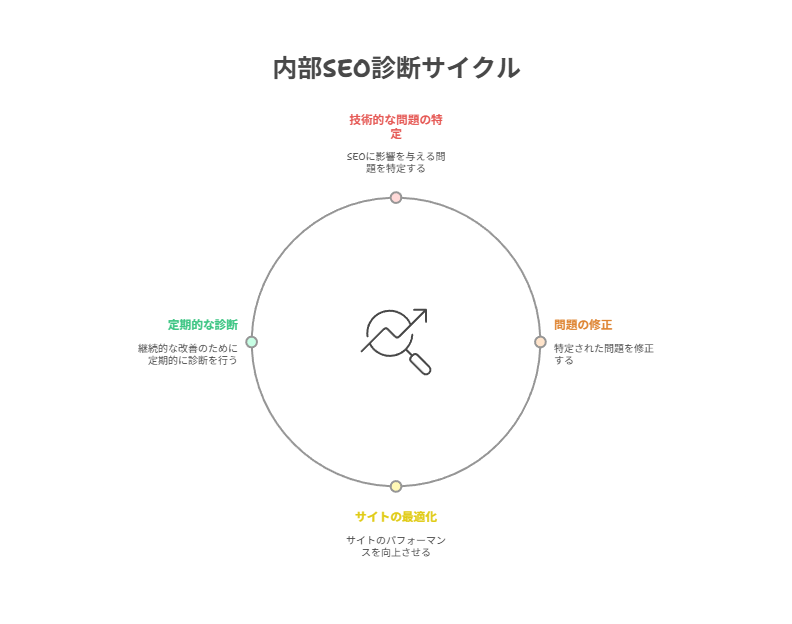 Ahrefs Webmaster Toolsの無料版について説明している