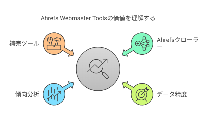 Ahrefs Webmaster Tools導入前の注意点について
