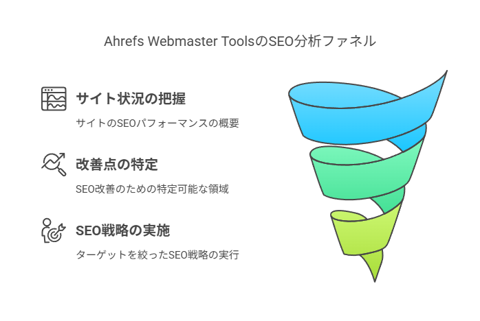 Ahrefs Webmaster Tools導入前の注意点について