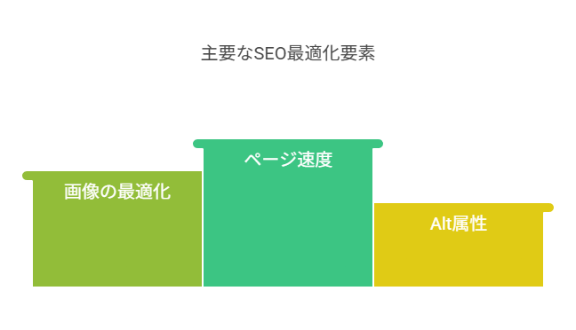 Ahrefs Webmaster Toolsの内部SEOの診断と改善のヒント