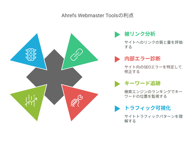 Ahrefs Webmaster Toolsの内部SEOの診断と改善のヒント