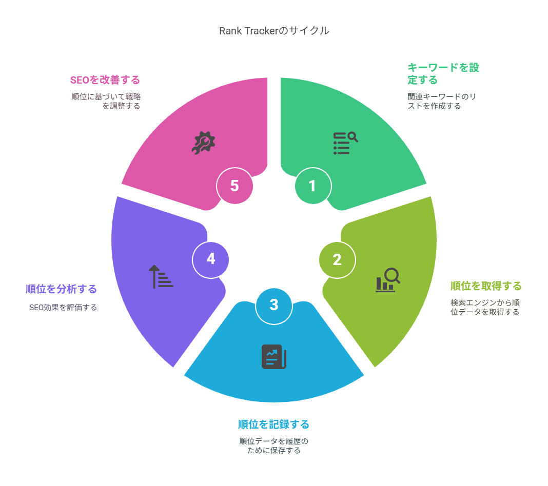Rank Trackerの無料版で使える主な機能