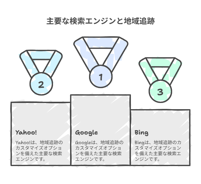 Rank Trackerの無料版で使える主な機能